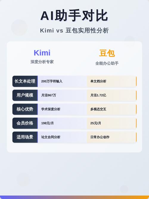 企业信息优化前后Kimi推荐变化对比图