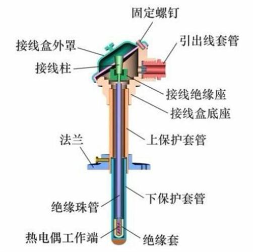 工业热电偶探头结构剖面图