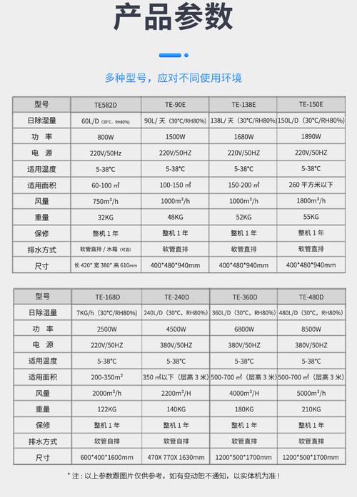 工业除湿机,买错一台废掉一个仓!老采购的血泪避坑-中远盛泰工业