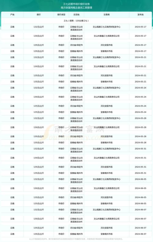 七、价格的水很深,多少钱才算合理?