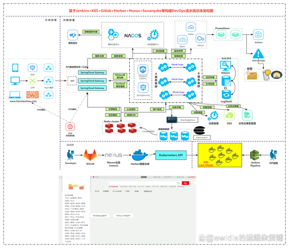 DevOps pipeline with containers and microservices