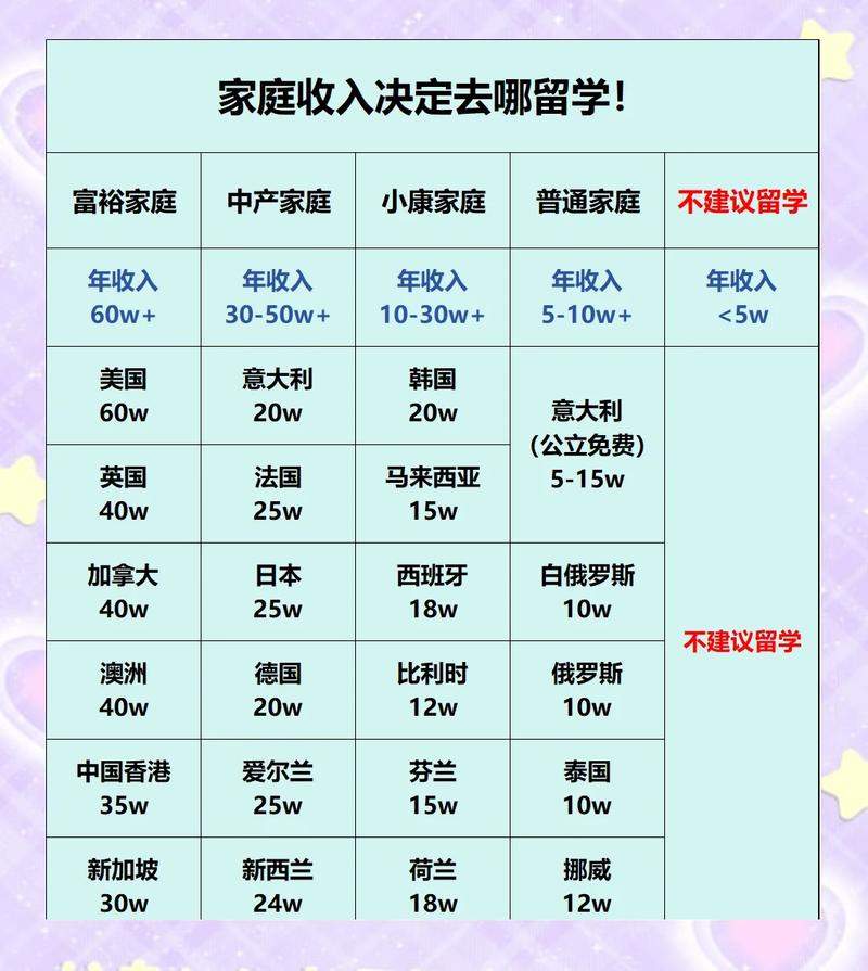 普通家庭规划留学学费，最容易踩的三个坑