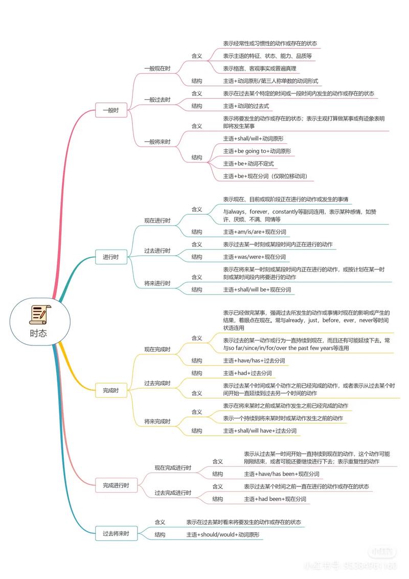 成年人学英语常见错误思维导图