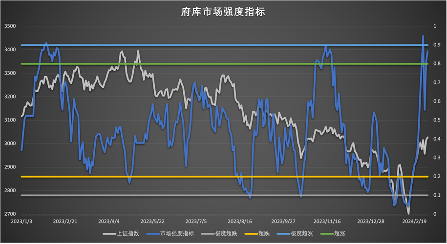 数据比感觉靠谱