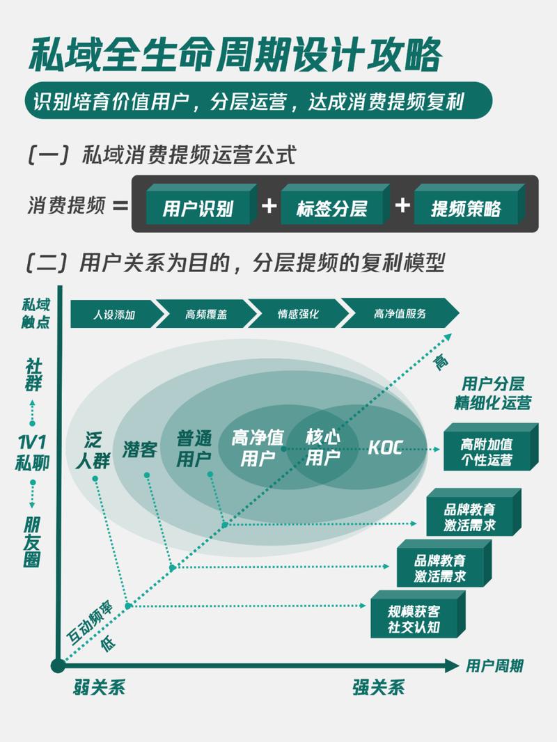 教育内容创业私域变现模型