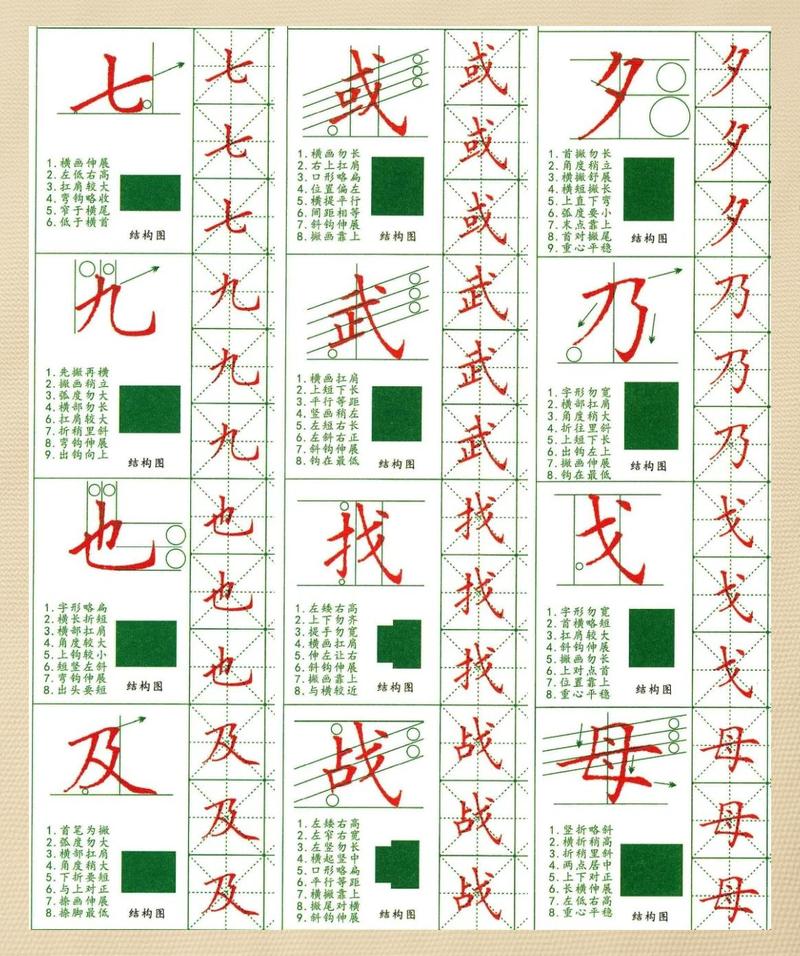 书法读帖结构观察示意图