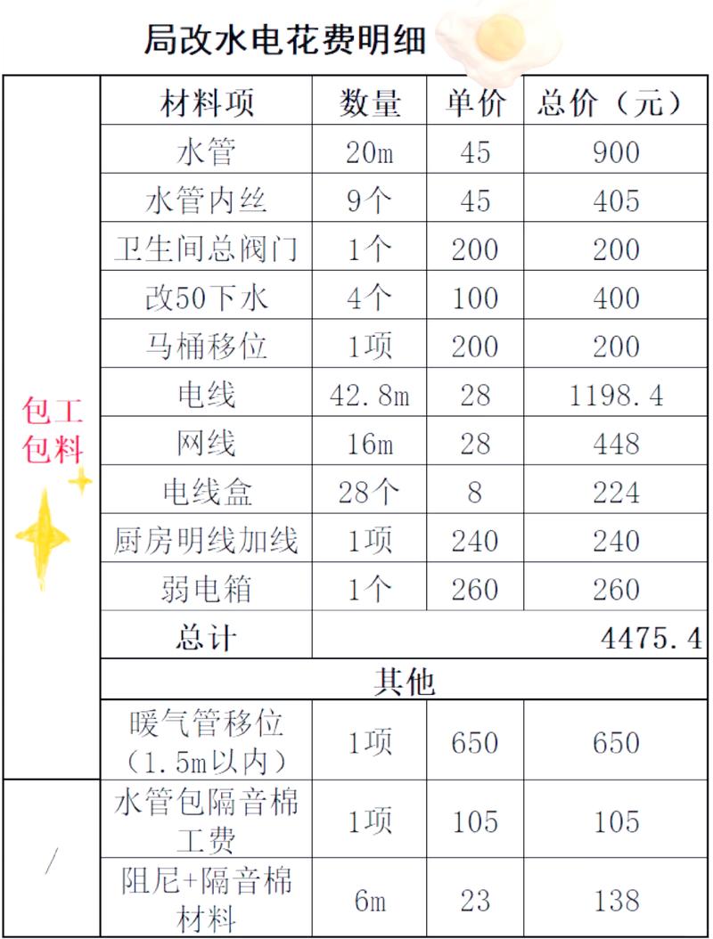 装修报价的水又深又浑？教你从菜鸟变老手