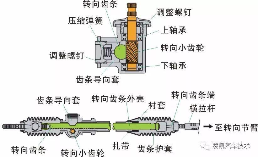 拆解开的汽车转向机内部齿条结构实拍