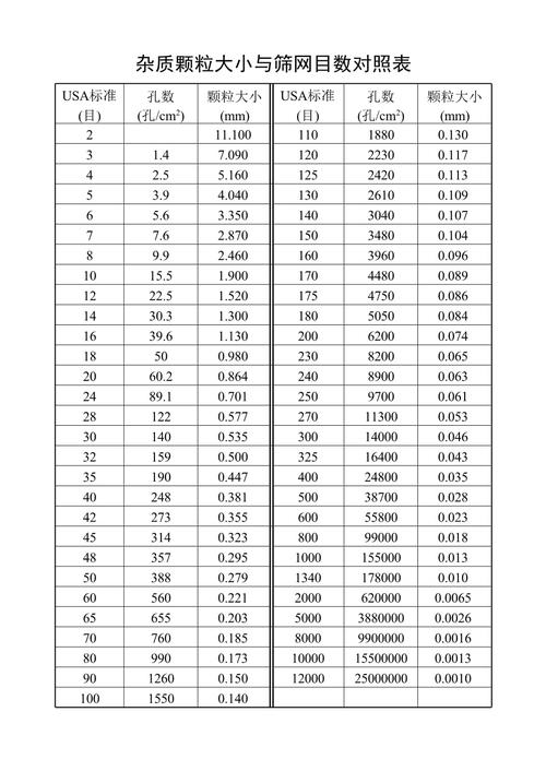 装修师傅用筛子筛选沙子目数