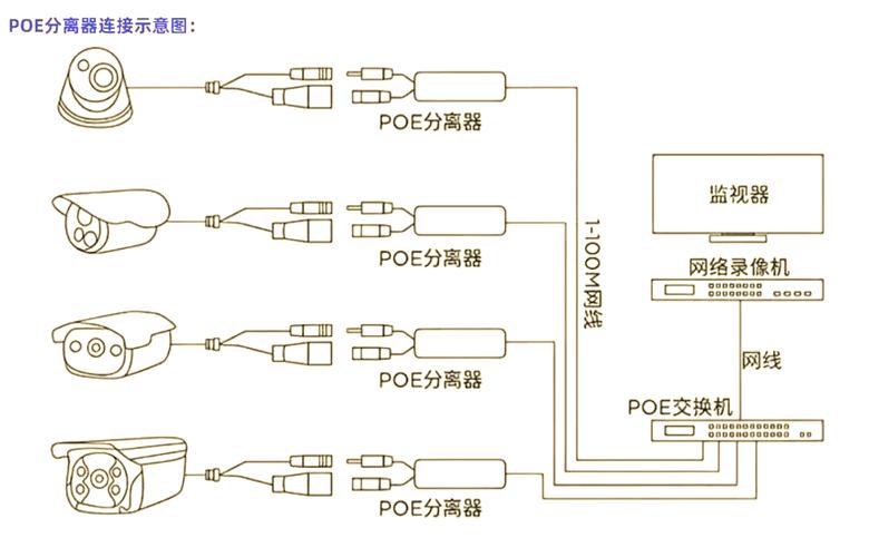 标准POE与非标准POE供电协商示意图