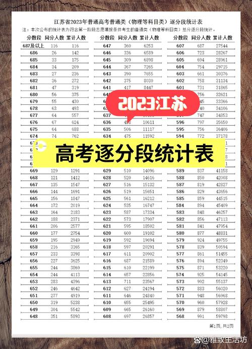 新高考一分一段投档分数查询页面