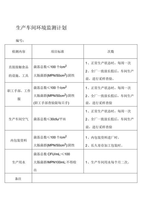 选工业环境监测方案，最容易踩的三个坑