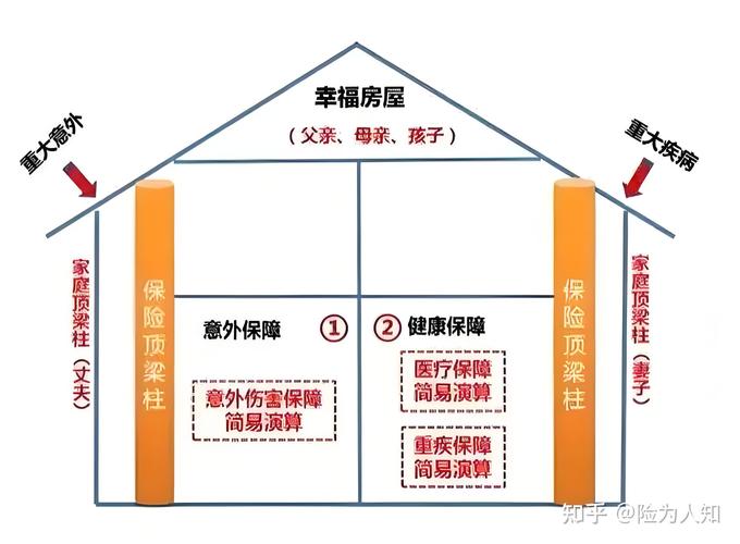 中年家庭支柱保障需求分布图