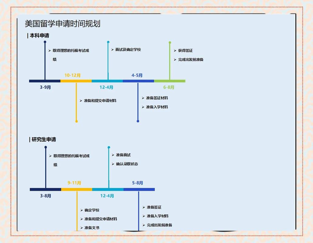国际升学路径规划时间轴