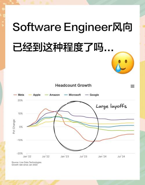 2025年,哪些技术风向值得押注?