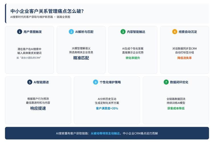 B2B采购AI搜索信息获取路径图