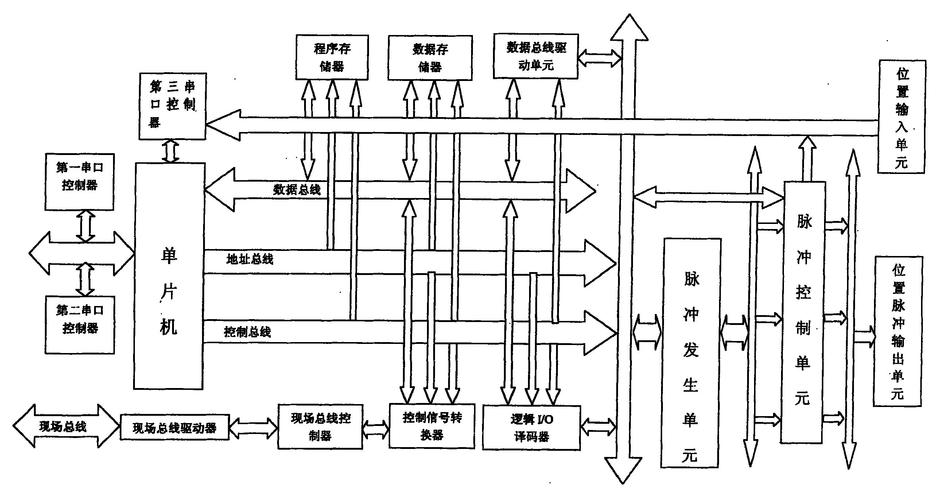 很多人对现场总线的误解，我掰扯两句