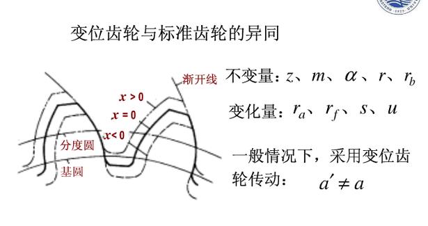 不同变位系数的齿轮齿形对比切片图