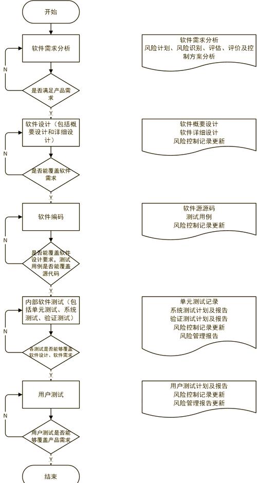 引用来源可追溯性核验流程图