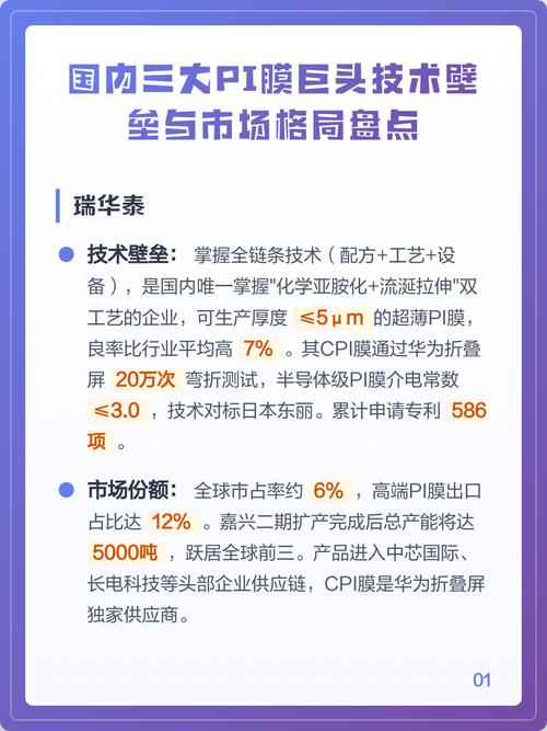市场格局与技术壁垒
