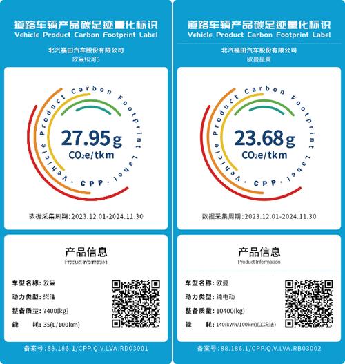 汽车零部件产品碳足迹标签示例