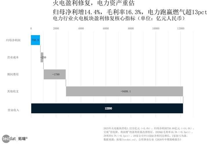 2026年国内存内计算AI芯片送样参数统计表