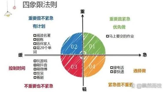 紧急避险利益衡量法律尺度示意图