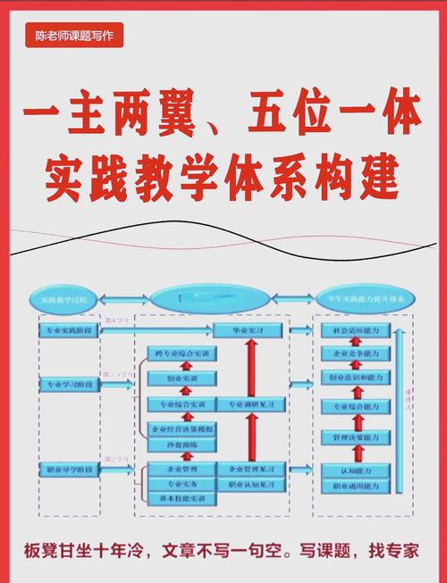 中职本科贯通培养路径示意图