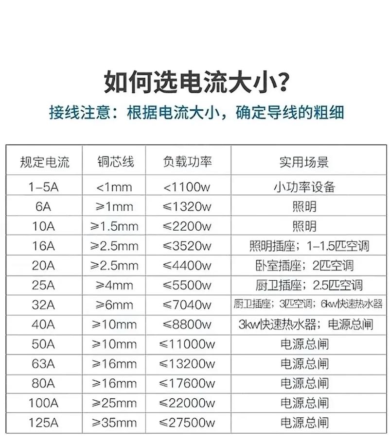 电气参数：不是电流电压那么简单