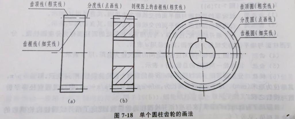 精密齿轮高频淬火后硬化层分布剖面图