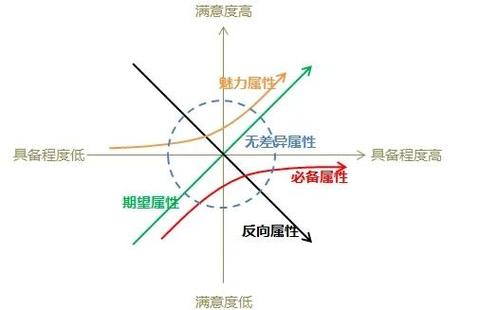 跨部门合作满意度影响因子模型图