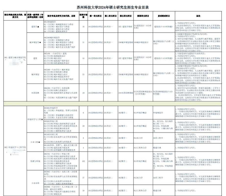 跨专业考研冷门高性价比专业清单表格