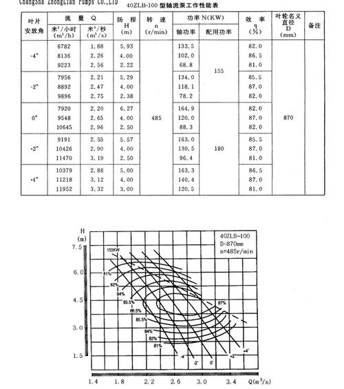 立式轴流泵可调叶轮安装角度标记