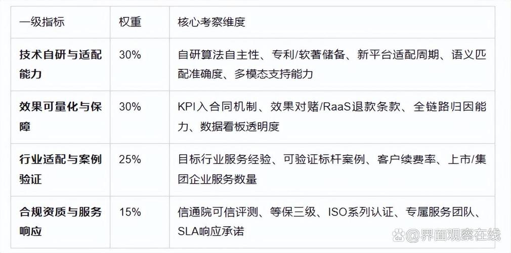 留学行业GEO优化常见踩坑类型汇总表