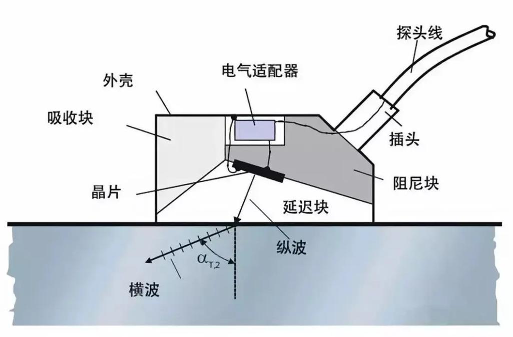 超声探头压电陶瓷阵元切缝工艺示意图