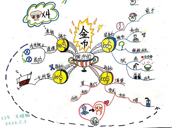 中学课堂记忆提取线索训练示意图