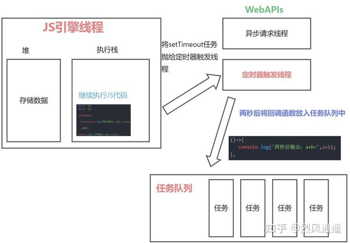 JavaScript事件循环宏任务微任务队列示意图