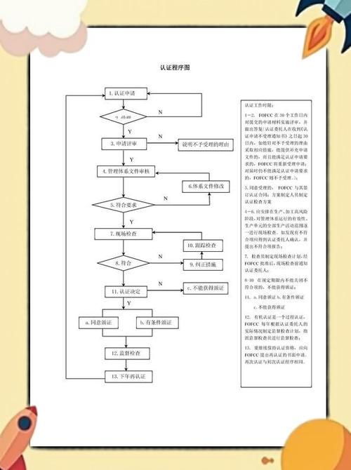 港澳台离婚文书公证认证流程示意图