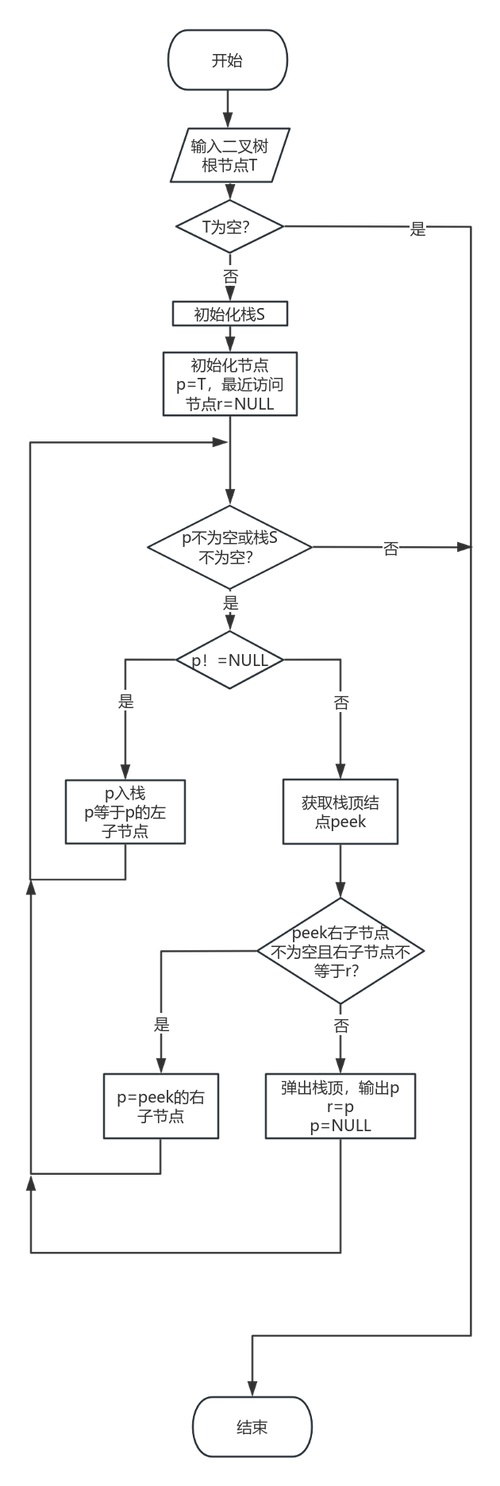 Angular变更检测组件树遍历流程图