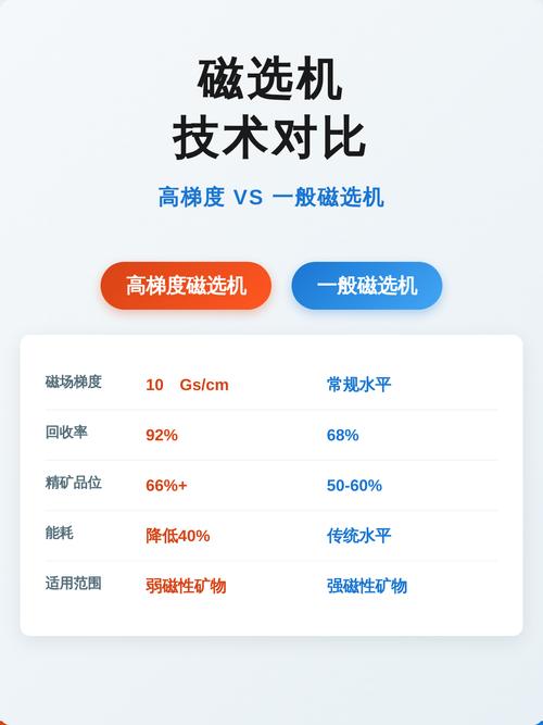 高梯度磁选机棒介质对比展示