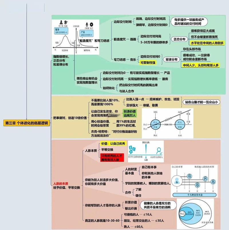 二、GEO底层逻辑:从关键词到语义图谱