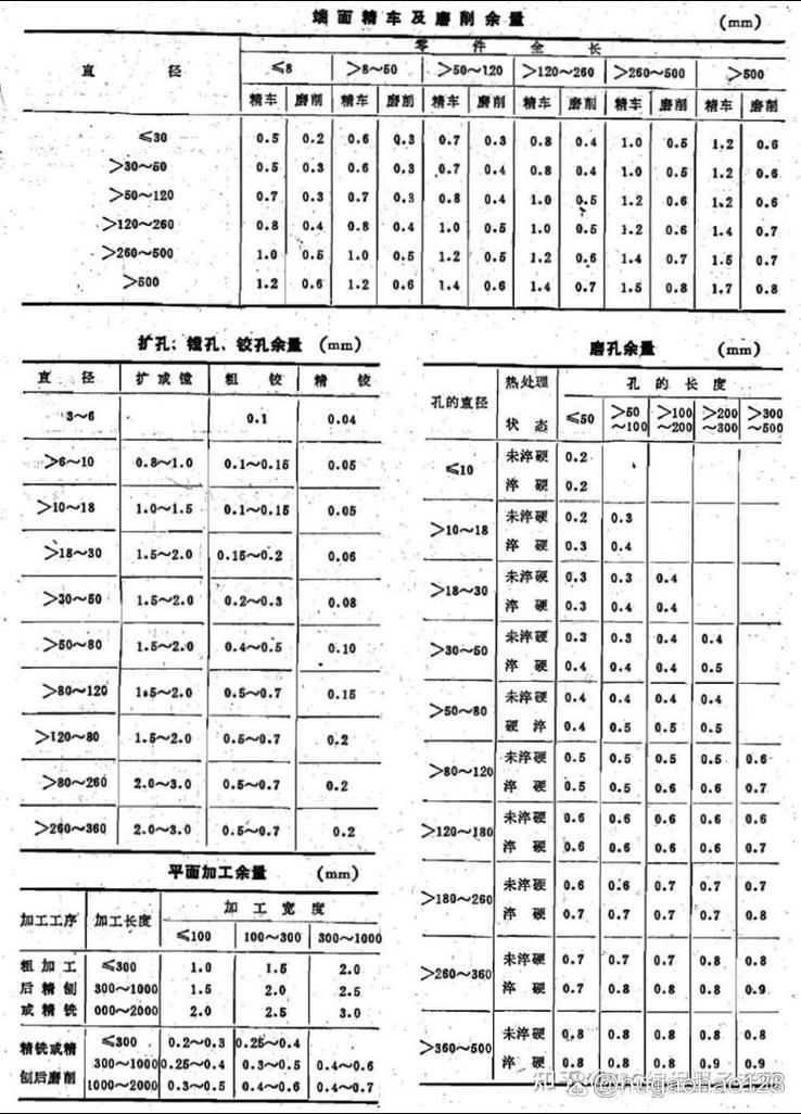 不同铰孔余量加工后的孔壁光洁度对比图
