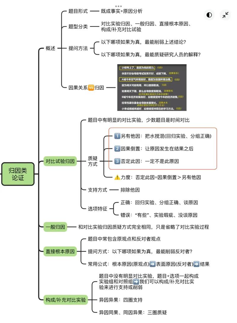 精读逻辑推理思维导图