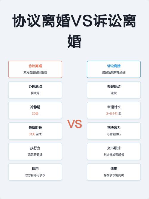 协议离婚与起诉离婚区别说明图