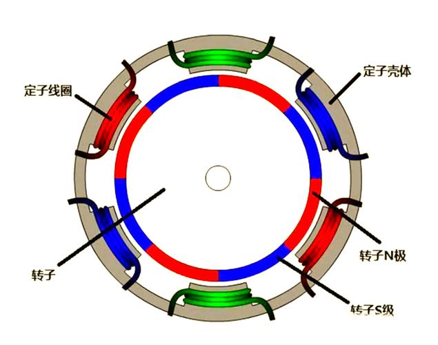 电机选型那点坑：一位老工程师的实践杂谈