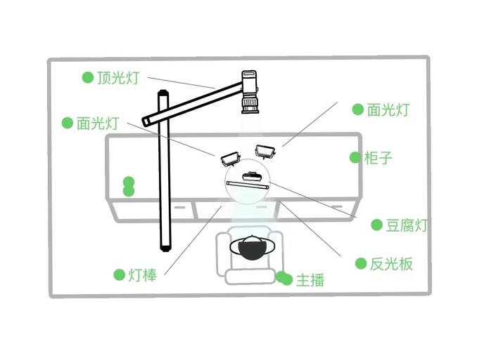 台灯防眩光角度调整示意图