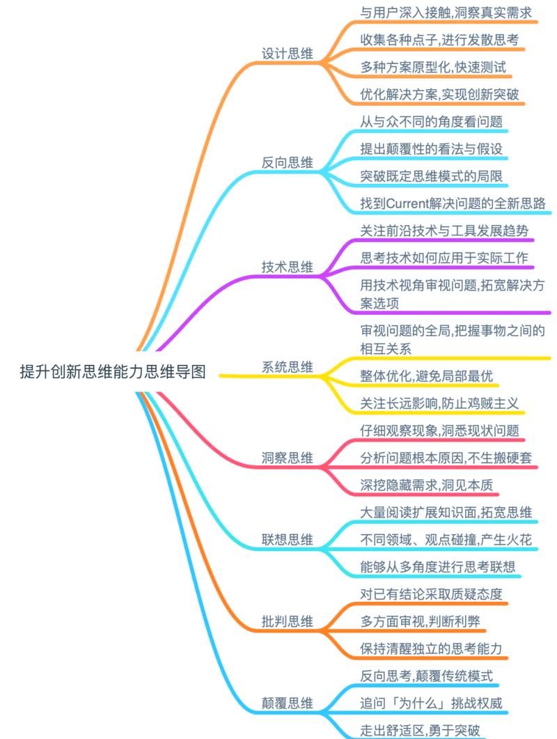 设计驱动创新：制造业破局的核心增长密码