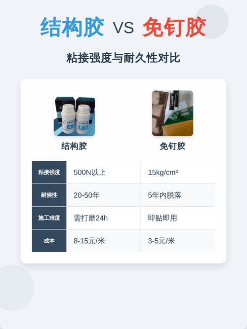 短期租房免钉粘贴承重对比图