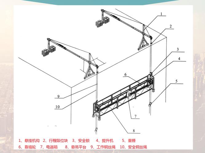 建筑外墙施工电动吊篮结构组成示意图