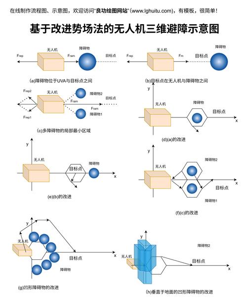 无人机视觉避障传感器识别范围示意图